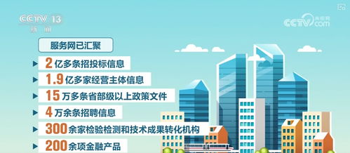 一網匯聚，一鍵觸達 企業上云用數，開啟科技推廣與應用服務新機遇