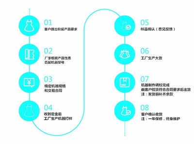 上海欽典QD-160 全自動(dòng)活性炭包裝機(jī)的專業(yè)之選